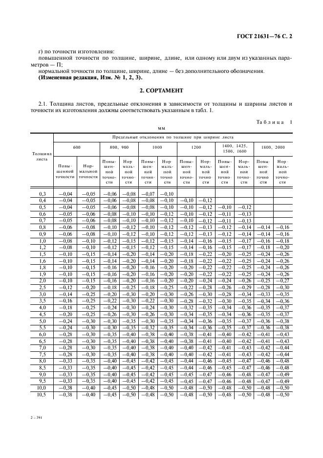 Точность по толщине. Сертификат на лист амг2 ГОСТ 21631-76. Лист алюминий сортамент. Лист АМЦ ГОСТ 21631-76 расшифровка. Номенклатура листов ГОСТ 21631-76.