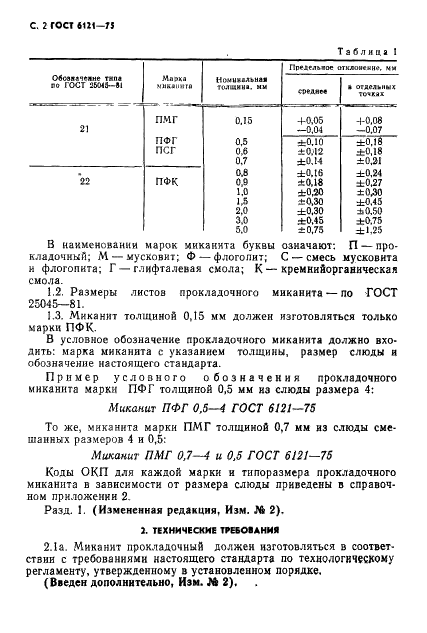 ГОСТ 6121-75