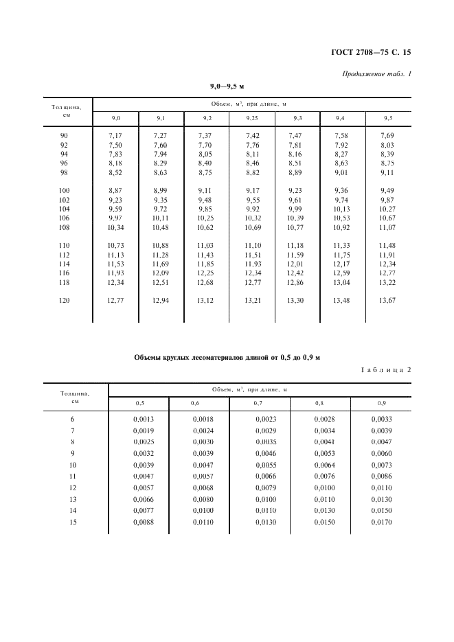 ГОСТ 2708-75