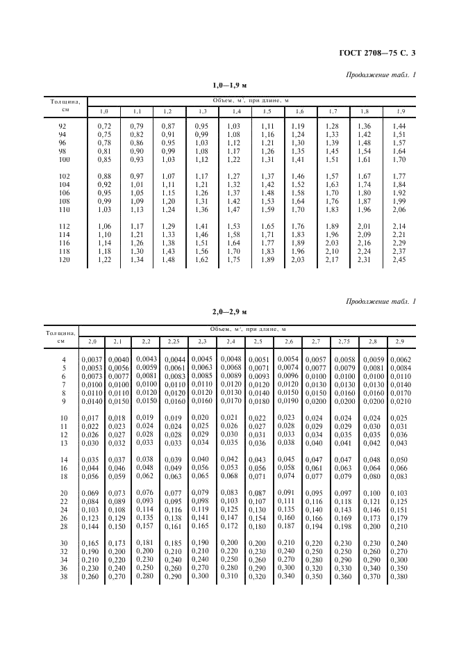 ГОСТ 2708-75