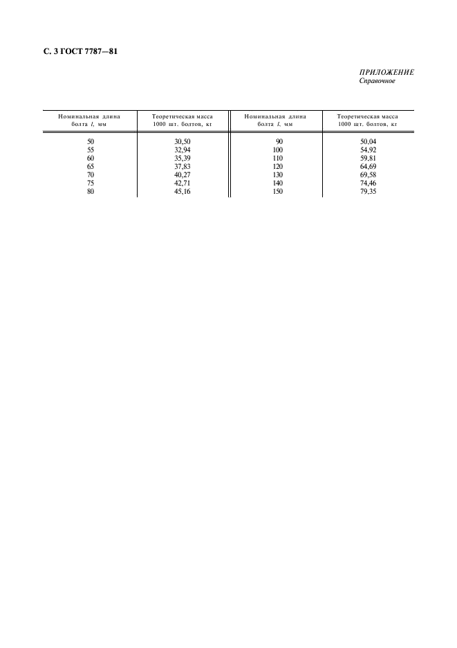 ГОСТ 7787-81