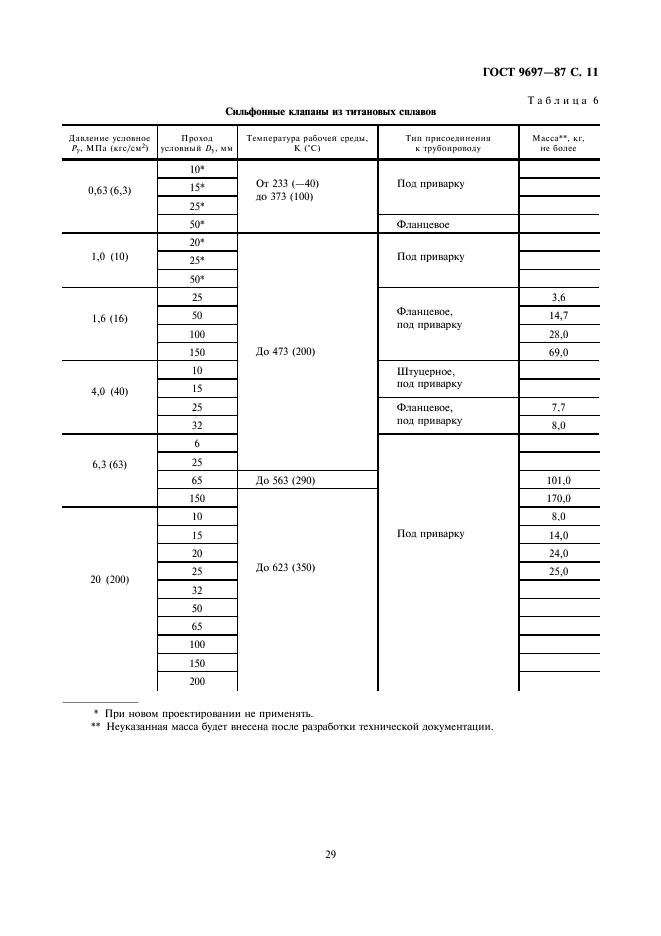 ГОСТ 9697-87