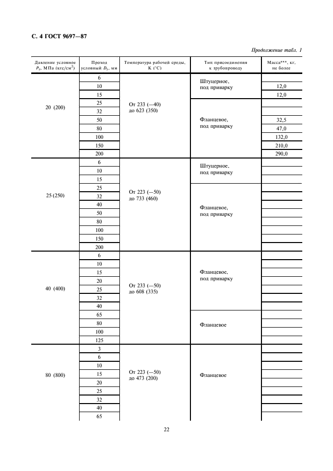 ГОСТ 9697-87