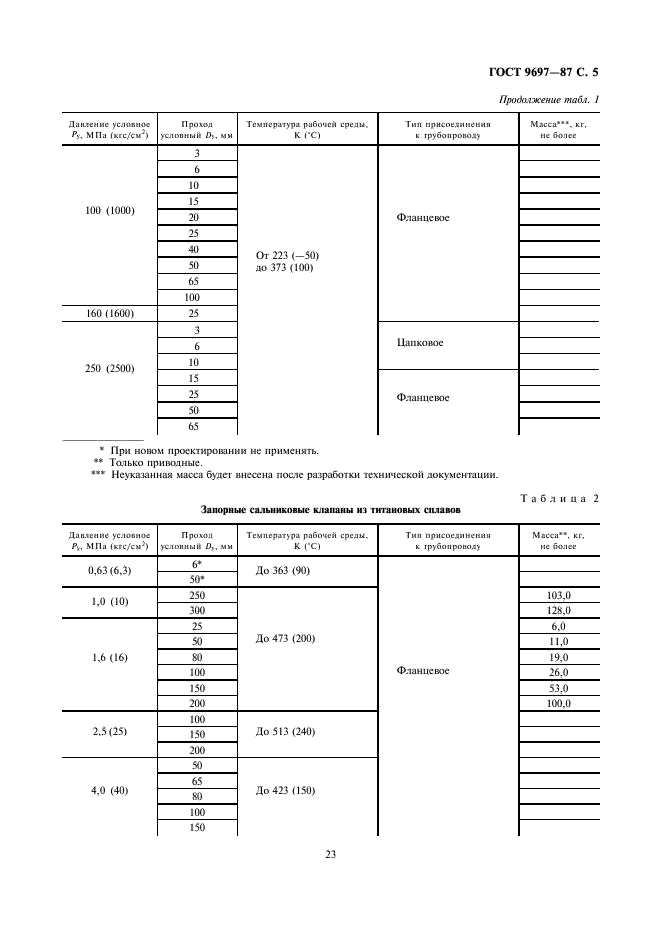 ГОСТ 9697-87