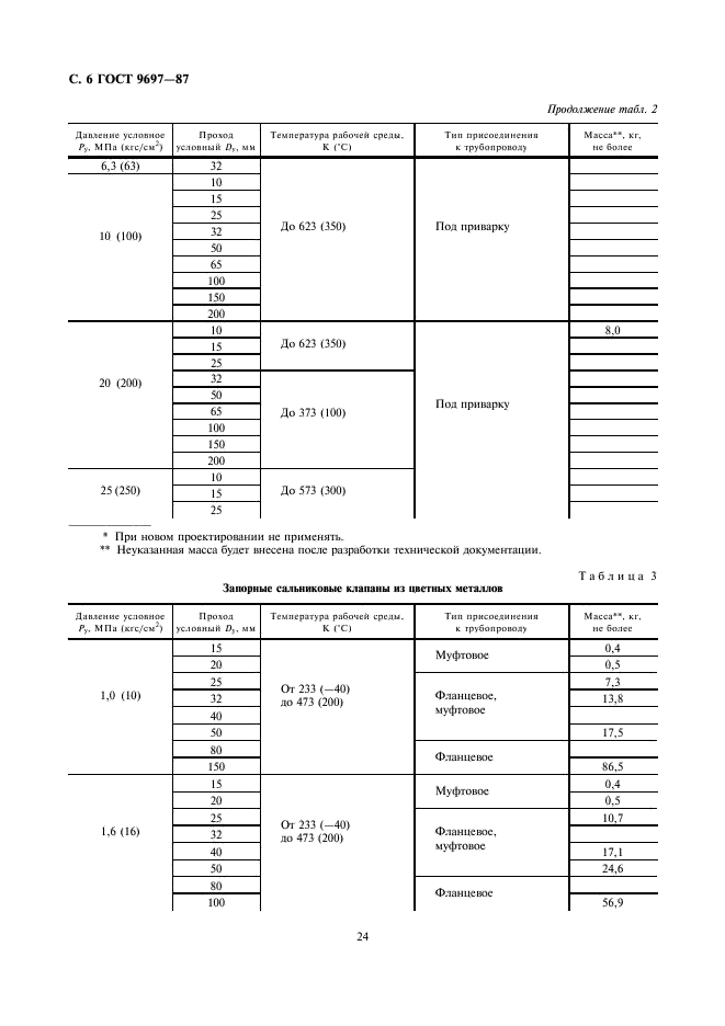 ГОСТ 9697-87