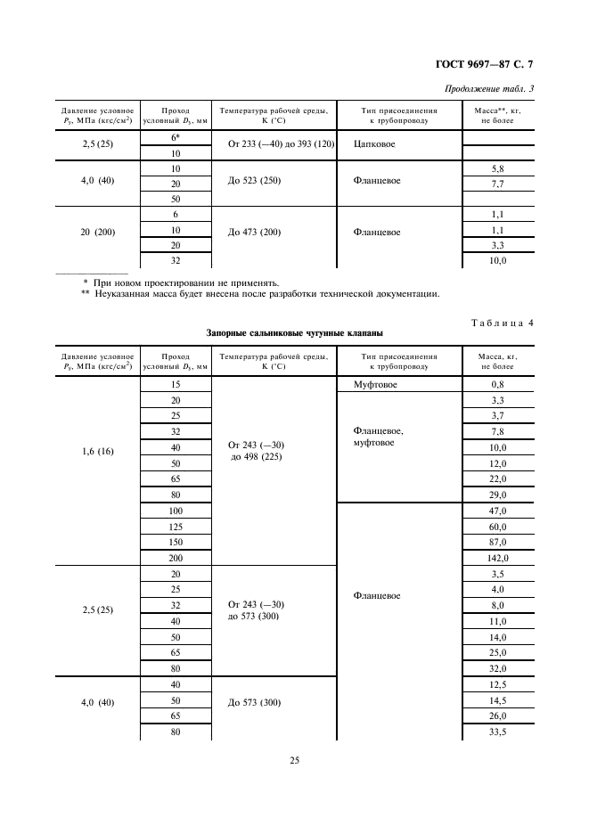 ГОСТ 9697-87