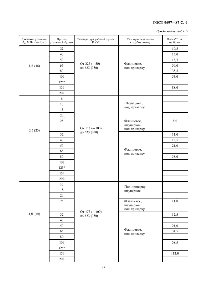 ГОСТ 9697-87