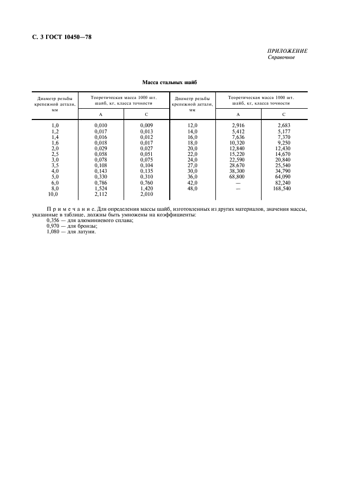 ГОСТ 10450-78