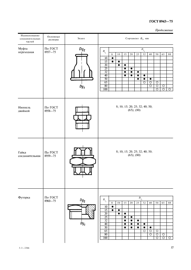 ГОСТ 8943-75