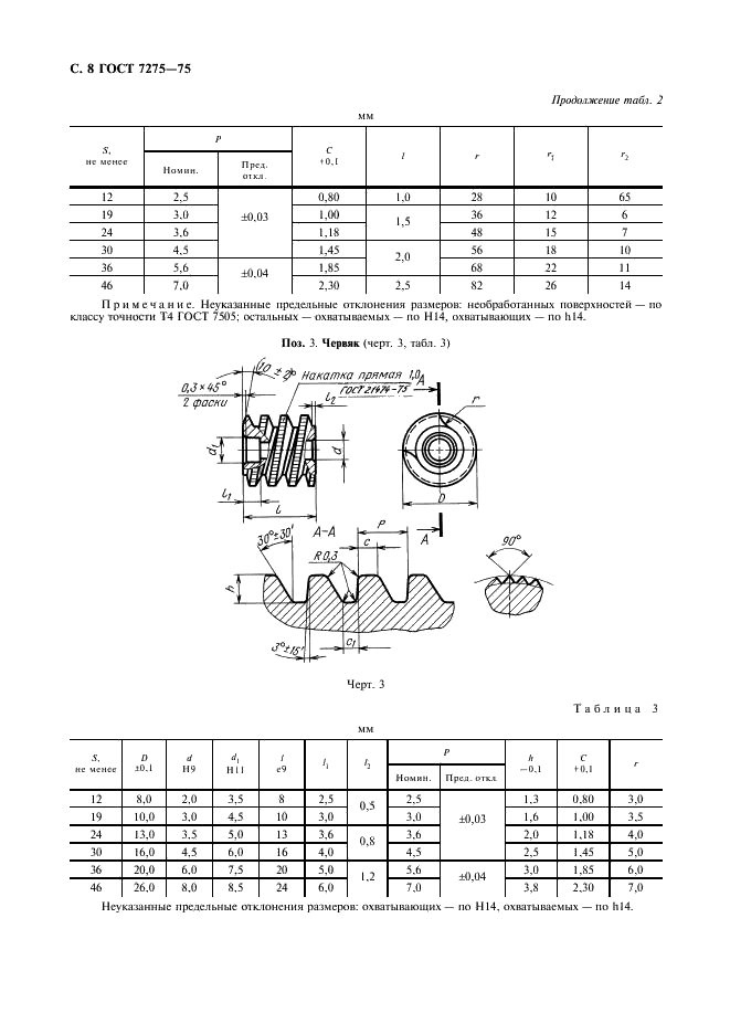 ГОСТ 7275-75