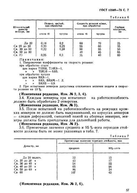 ГОСТ 12509-75