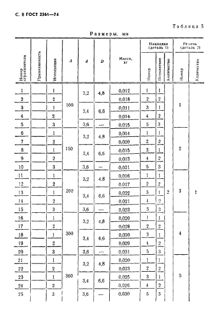 ГОСТ 2361-74