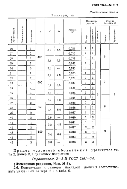 ГОСТ 2361-74