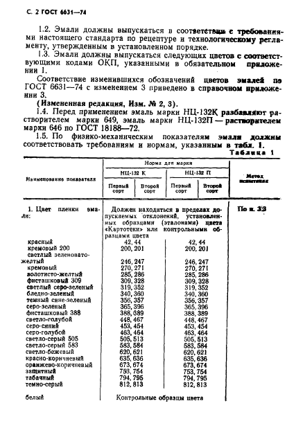 ГОСТ 6631-74