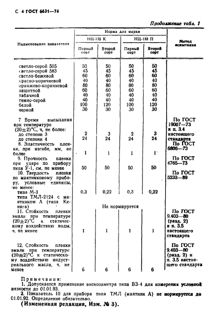 ГОСТ 6631-74