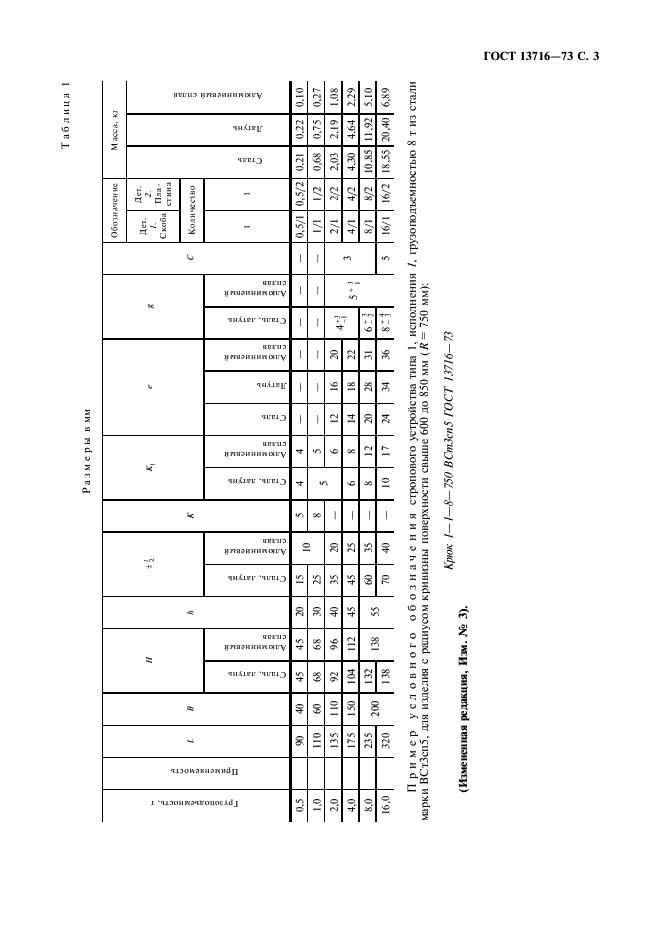 ГОСТ 13716-73