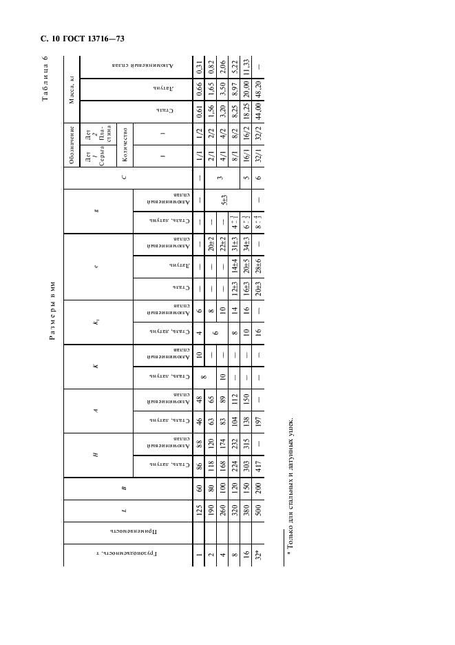 ГОСТ 13716-73