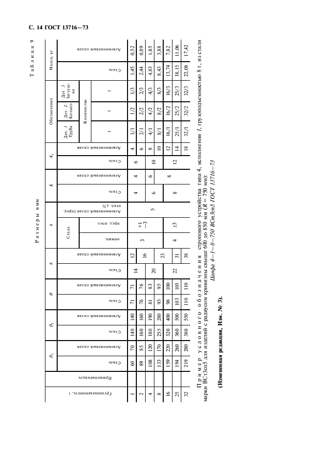 ГОСТ 13716-73