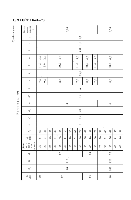 ГОСТ 11641-73