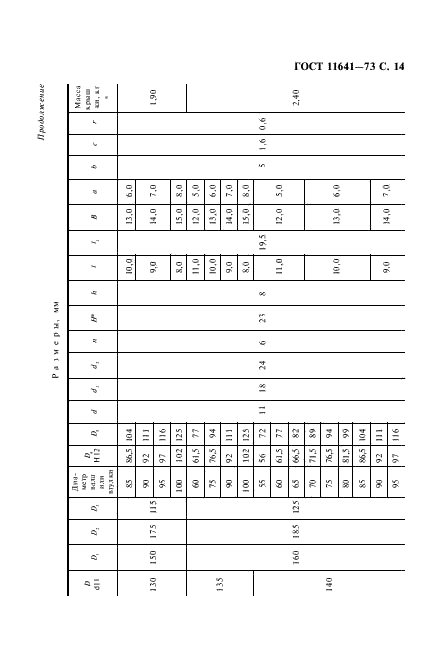 ГОСТ 11641-73