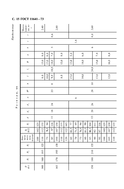 ГОСТ 11641-73