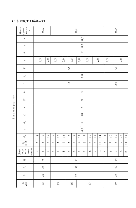 ГОСТ 11641-73