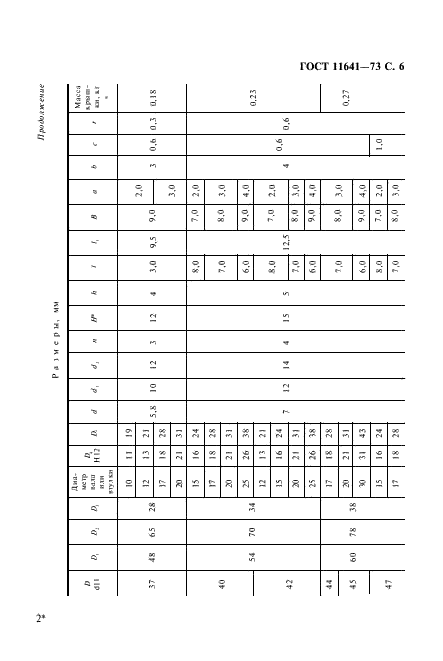 ГОСТ 11641-73