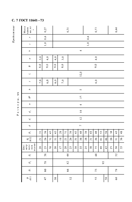 ГОСТ 11641-73