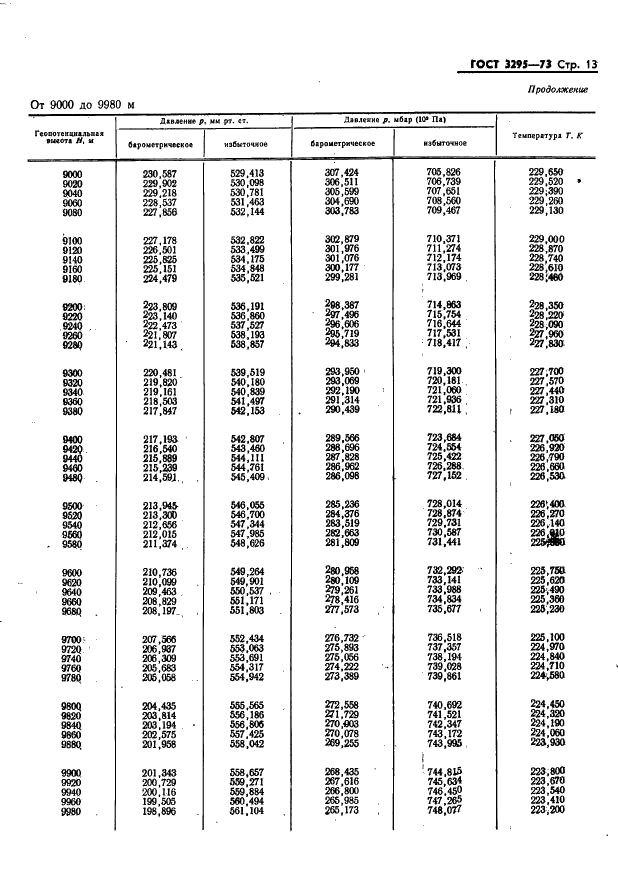 ГОСТ 3295-73