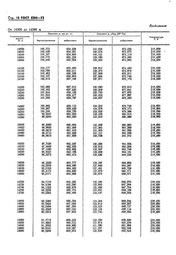 ГОСТ 3295-73