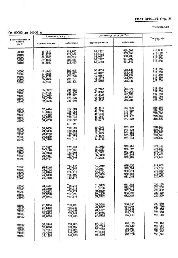 ГОСТ 3295-73