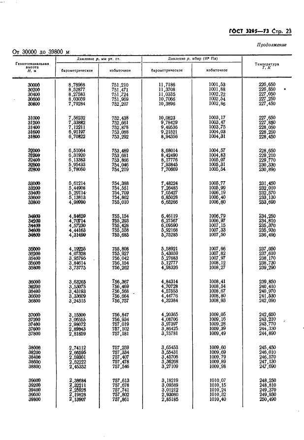 ГОСТ 3295-73