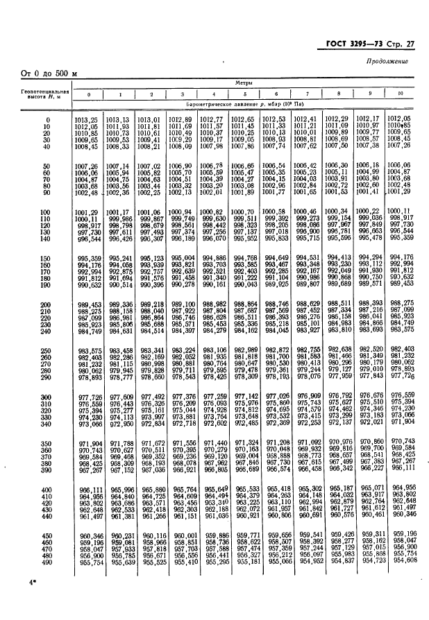 ГОСТ 3295-73