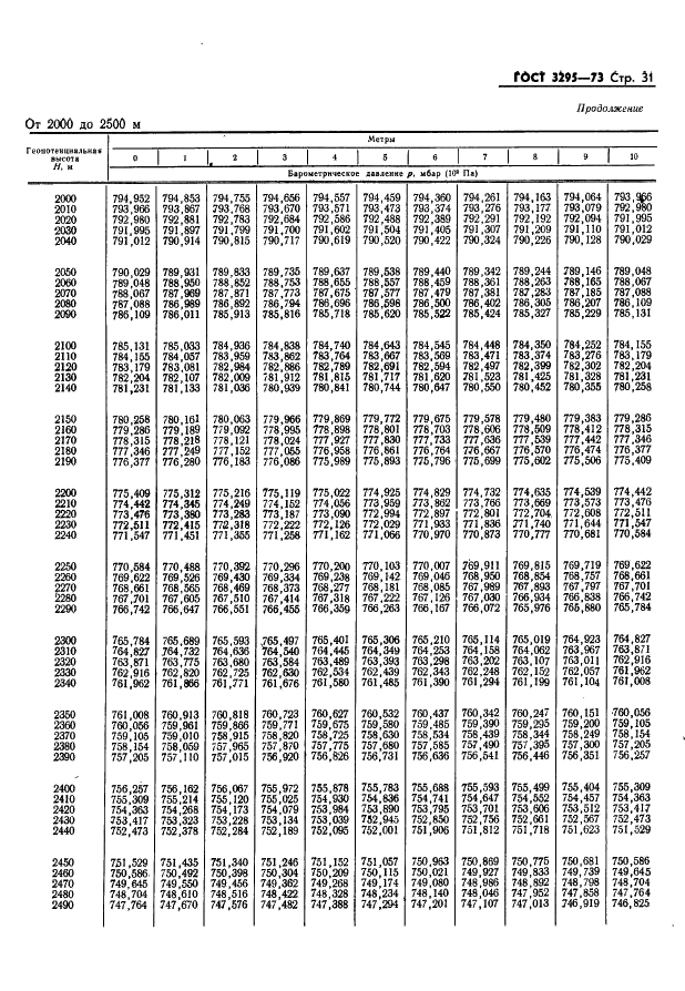 ГОСТ 3295-73