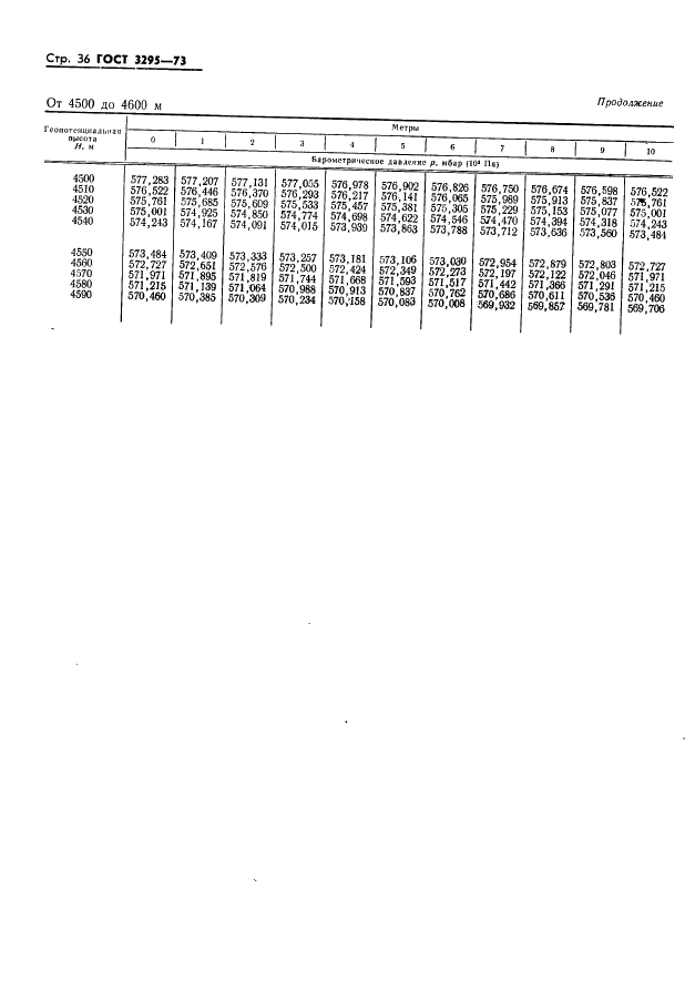 ГОСТ 3295-73