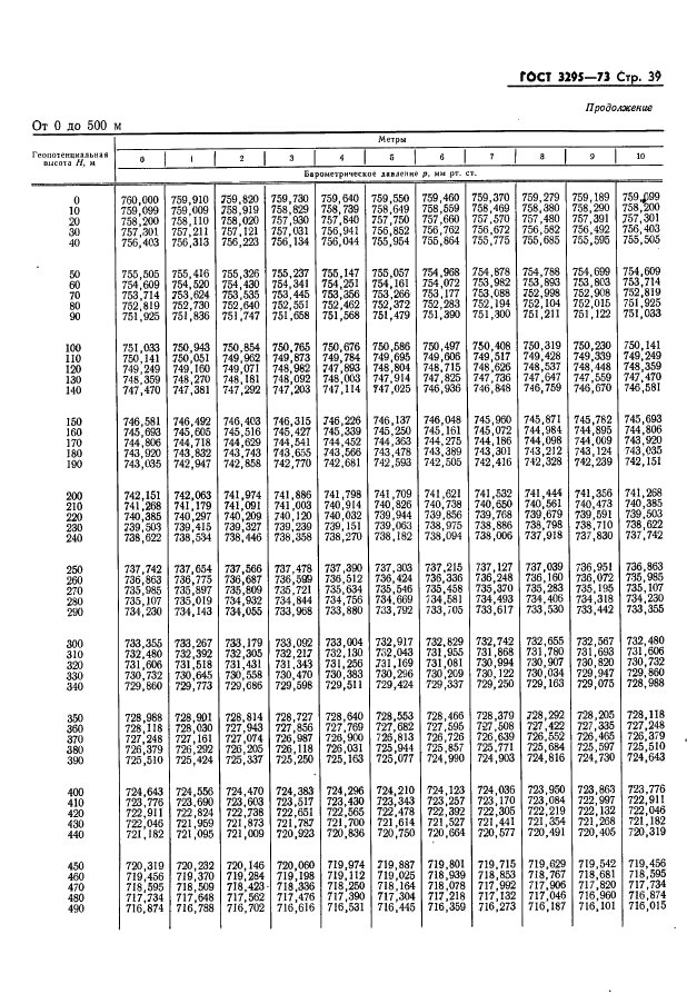 ГОСТ 3295-73