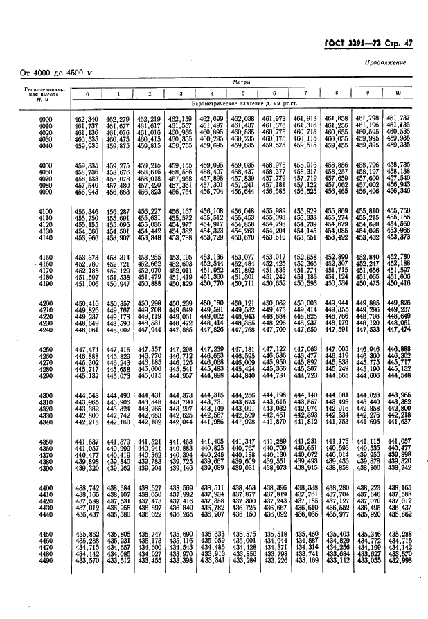 ГОСТ 3295-73