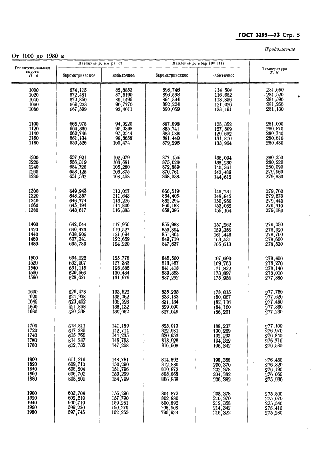 ГОСТ 3295-73