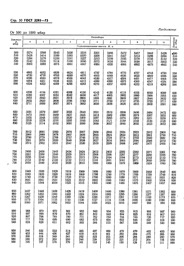 ГОСТ 3295-73