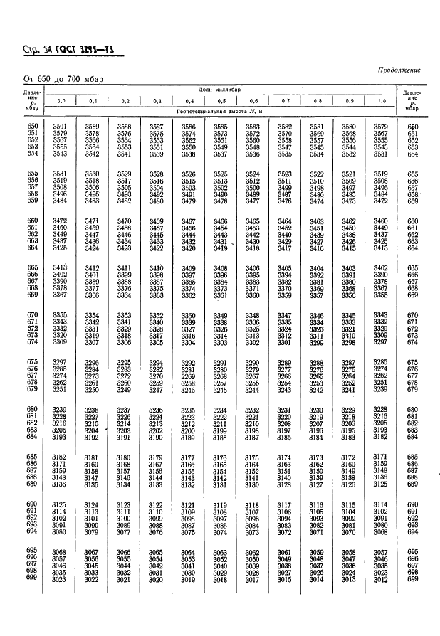 ГОСТ 3295-73