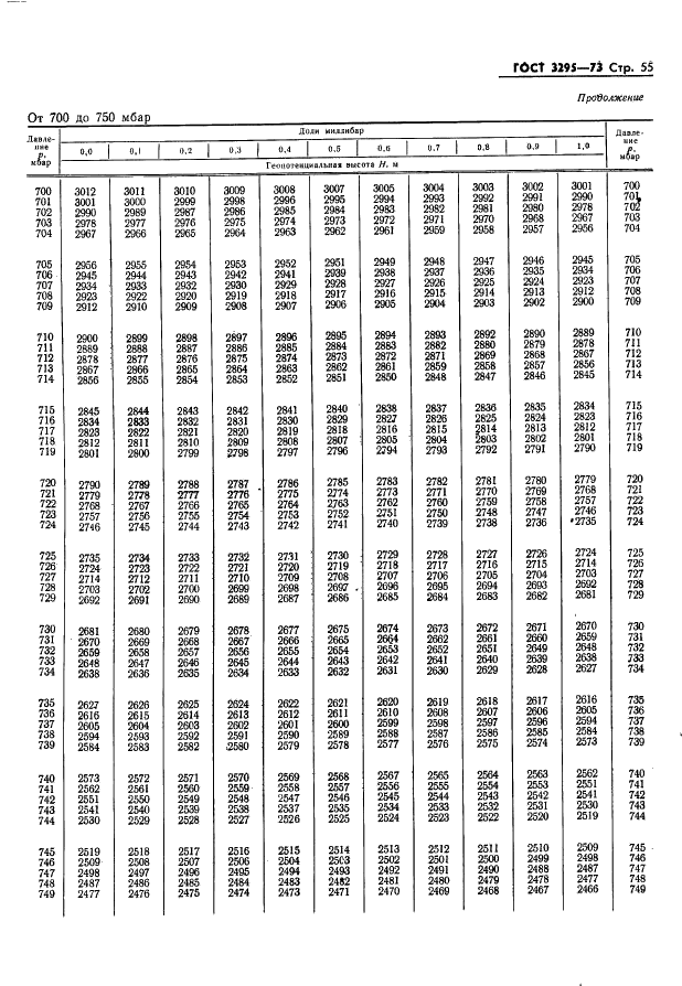 ГОСТ 3295-73