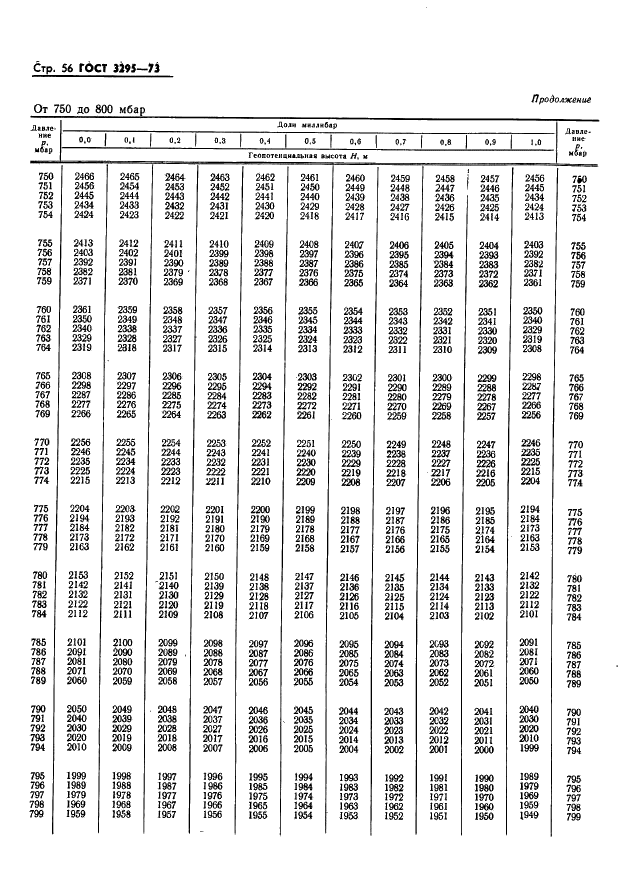 ГОСТ 3295-73