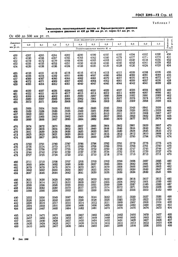 ГОСТ 3295-73