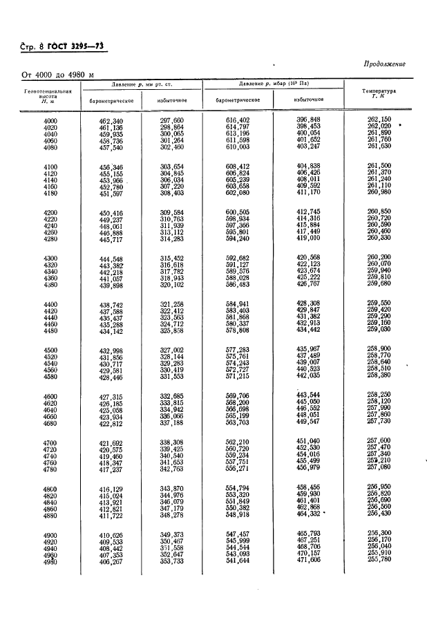 ГОСТ 3295-73