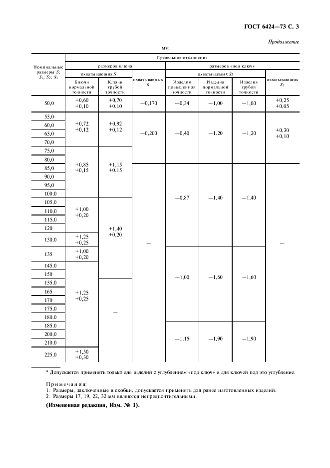 ГОСТ 6424-73