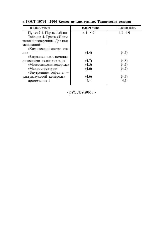 Поправка к ГОСТ 10791-2004