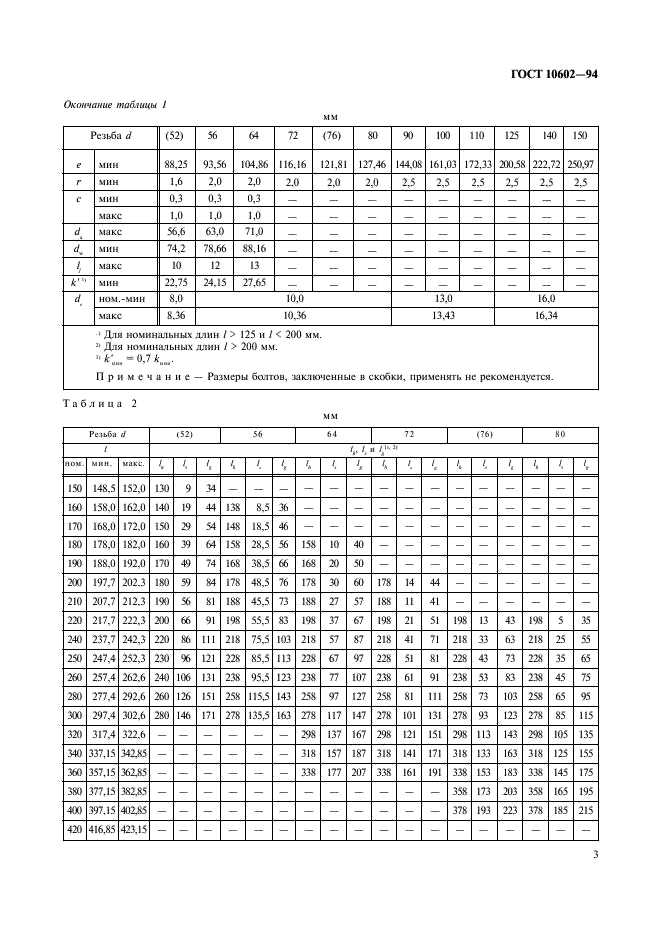 ГОСТ 10602-94