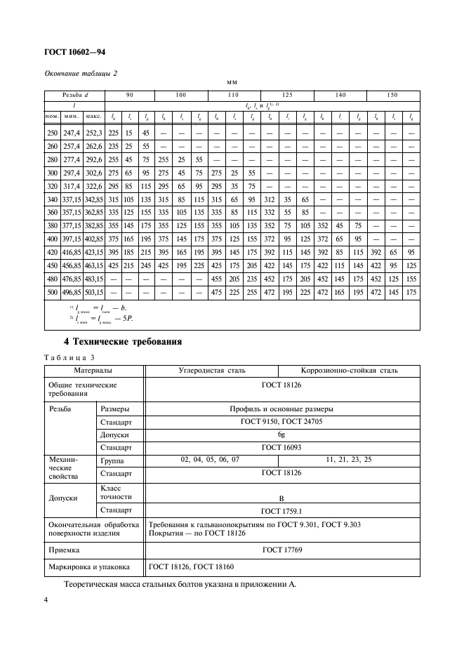 ГОСТ 10602-94