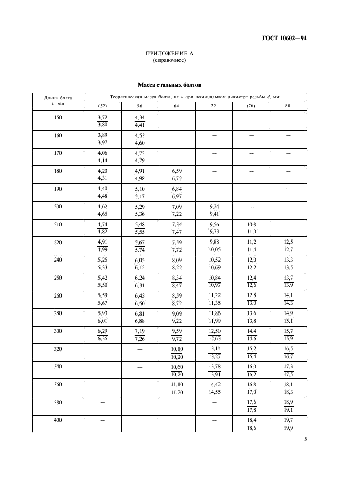 ГОСТ 10602-94