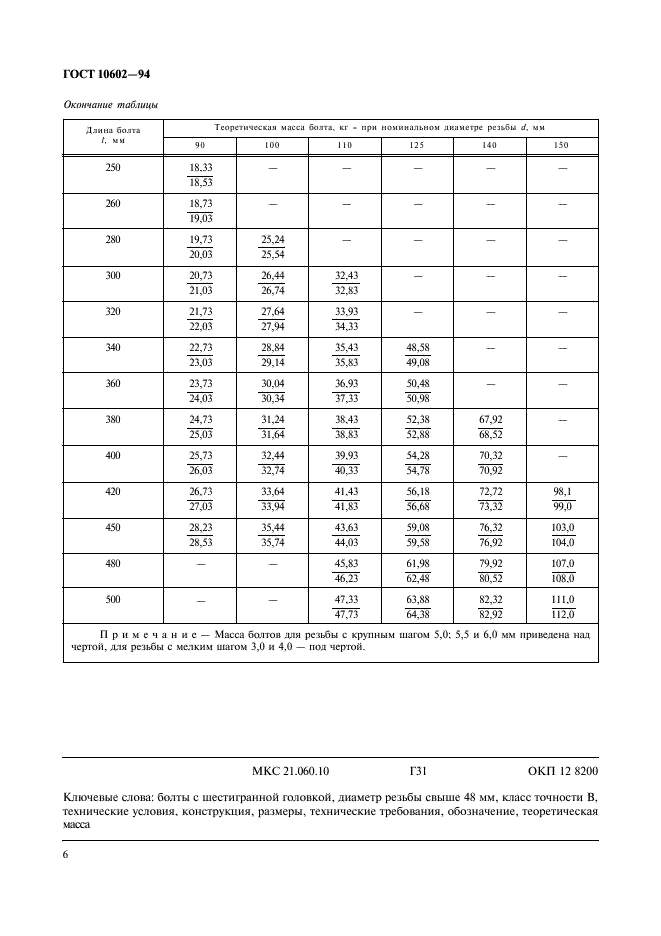 ГОСТ 10602-94